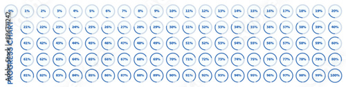 Pie charts, load indicators from 0 to 100%. They show processes such as progress, completion, loading and unloading of data.