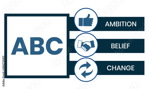 ABC, Ambition Belief Change acronym, business concept background