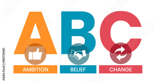 ABC, Ambition Belief Change acronym, business concept background