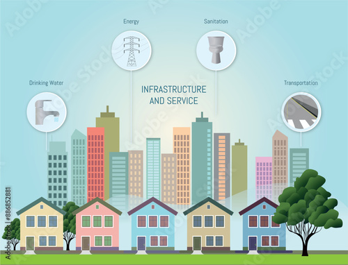 Illustration of a city highlighting essential infrastructure and services such as drinking water, energy, sanitation, and transportation, with houses in the foreground.