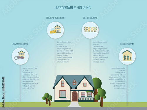 Illustration of an affordable housing concept highlighting universal access, housing subsidies, social housing, and housing rights, with a house at the center of the image.