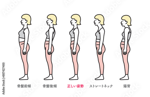 シンプル　イラスト　正しい姿勢と悪い姿勢の横向き全身セットイラスト