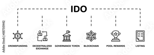 IDO banner web icon set vector illustration concept of initial dex offering with icon of crowdfunding, decentralized exchange, governance token, blockchain, smart contract and listing