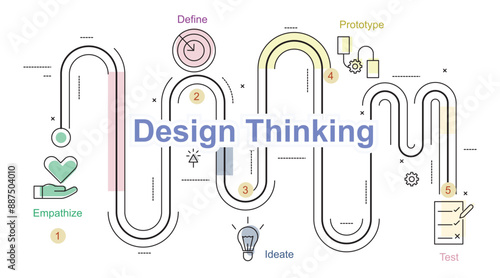 Design Thinking Infographic style concept illustration with route map or start to end vector