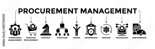 Procurement management banner web icon with glyph style icon of operational management, strategy, structure, people, governance, process, technology and performance. Vector illustration