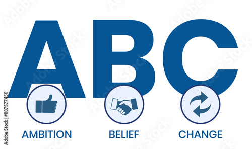 ABC, Ambition Belief Change acronym, business concept background	
