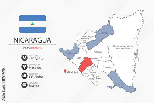 Nicaragua map infographic elements with flag of city. Separate of heading is total areas, Currency, Language and the capital city in this country.