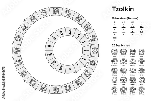 Tzolkin, a 260-day Mesoamerican calendar used by Maya civilization of pre-Columbian Mesoamerica. Small gear with 13 numbers turning a larger gear with 20 day name glyphs clockwise, showing day 4 Ahau.