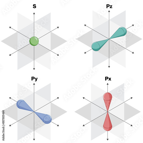 Detailed Illustration of Spxyz Atomic Orbitals Structure, Scientific Diagram, White Background, Chemistry Vector Art.