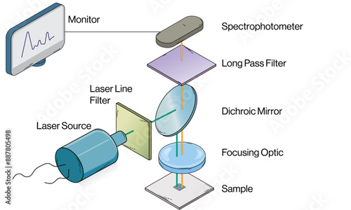 Detailed Vector Illustration of Raman Spectrometer Principle and Instrumentation on White Background.