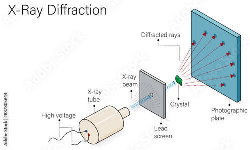 X Ray Diffraction Principle and Instrumentation, Detailed Scientific Vector Illustration on White Background.