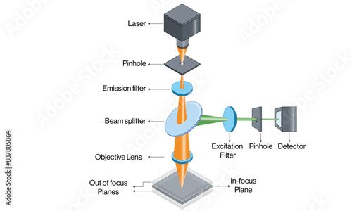 Confocal Microscopy Principle and Equipment Scientific Vector Illustration with White Background.