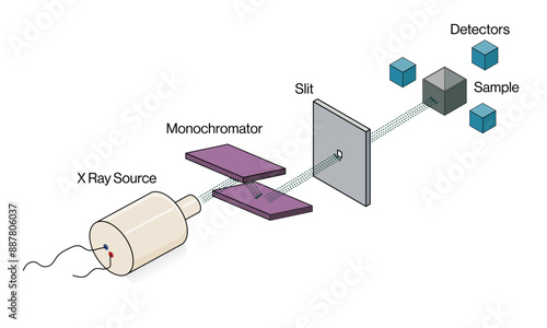 X-Ray Absorption Spectroscopy Principle and Equipment Scientific Vector Illustration with White Background.