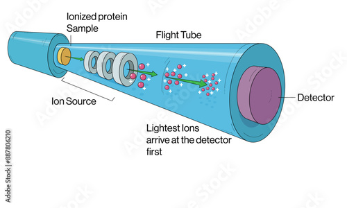 Detailed Vector Illustration of Mass Spectrometry Principle and Instrumentation on White Background.