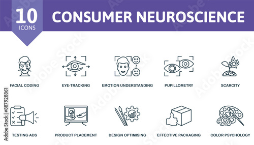Consumer Neuroscience thin line icon set. Facial Coding, Eye-Tracking, Emotion Understanding, Pupillometry, Scarcity, Testing Ads, Product Placement, Design Optimising, Effective Packaging, Color