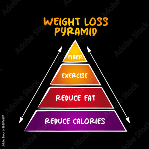 Healthy Weight Loss Pyramid, cheat sheet for your general eating guidelines,  mind map concept for presentations and reports