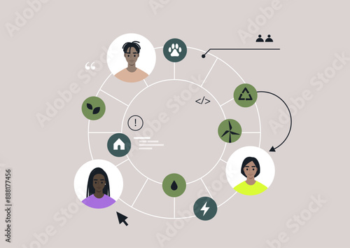 A diagram depicting a circular economy model to Sustainable Energy and Recycling, with people involved in various aspects of the process