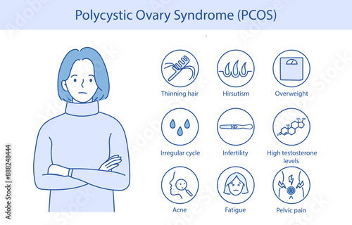 Polycystic ovary syndrome PCOS. Ovarian cysts of the female reproductive system. New Year illustration is hand drawn.