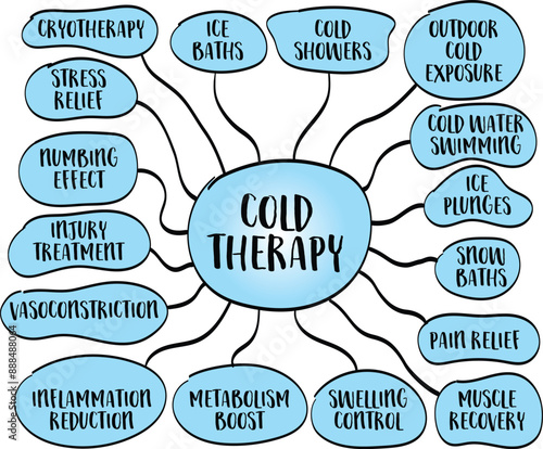 cold therapy infographics, health concept, vector mind map sketch