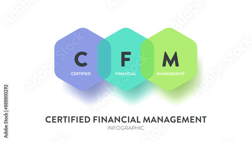 Certified Financial Management or CFM model infographic diagram chart banner template vector for presentation has certified, financial and management. Acronym illustration. Financial management skill.