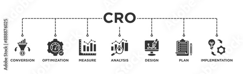 CRO banner web icon vector illustration concept for conversion rate optimization with icon of measure, analysis, design, plan, and implementation