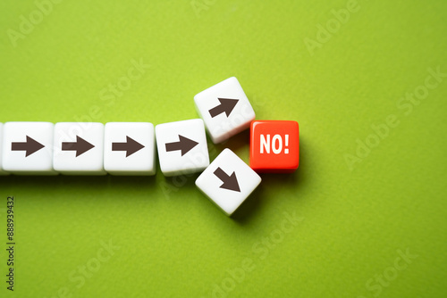 The path ends at the NO block. Categorical refusal. Unsolvable situation. Put too much pressure on persuasion. Look for a new strategy to circumvent the ban.