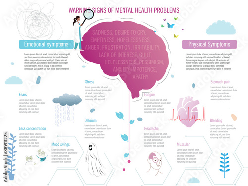 Infographic showing warning signs of mental health problems, including emotional and physical symptoms like anxiety, stress, headaches, and fatigue.