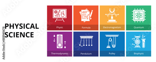 Physical Science Glyph Solid Banner Web Icon Set Vector Illustration, Physic Formula Electromagnetism Quantum Thermodynamic Pendulum Pulley 
