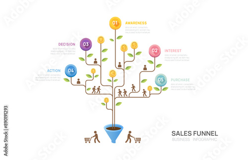 Infographic Sales funnel diagram template for business. tree Timeline 5 steps, digital marketing data, presentation vector infographics.