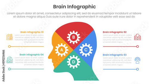 human brain infographic template banner with human head from side view slice separation with 4 point list information for slide presentation