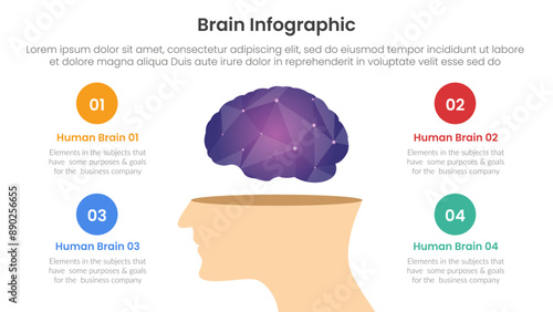 human brain infographic template banner with human head brain with polygonal shape on center with 4 point list information for slide presentation