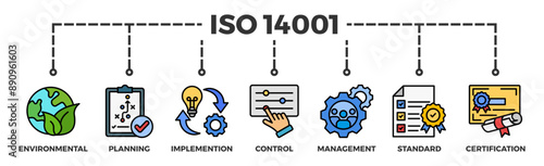 ISO 14001 banner web icon vector illustration concept with icon of environmental, planning, implemention, control, management, standard and certification