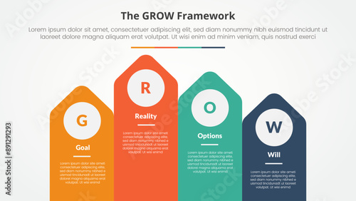 GROW model coaching infographic concept for slide presentation with arrow shape on rectangle with top direction with 4 point list with flat style