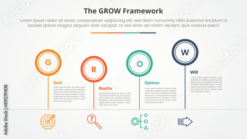 GROW model coaching infographic concept for slide presentation with outline circle timeline up and down with 4 point list with flat style