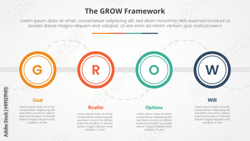 GROW model coaching infographic concept for slide presentation with big outline circle on horizontal line with 4 point list with flat style