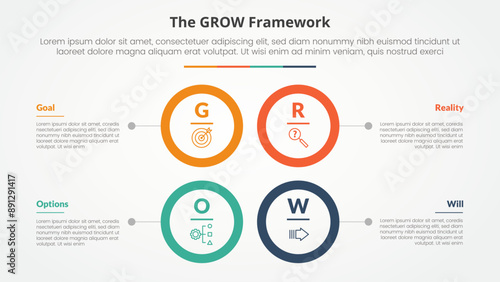 GROW model coaching infographic concept for slide presentation with big circle outline square structure with 4 point list with flat style
