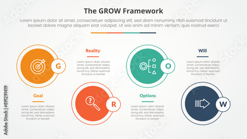 GROW model coaching infographic concept for slide presentation with big circle on horizontal line up and down with 4 point list with flat style