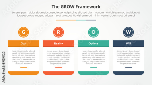 GROW model coaching infographic concept for slide presentation with big table and circle header on top with 4 point list with flat style
