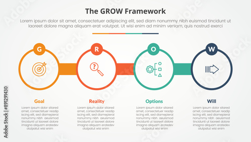 GROW model coaching infographic concept for slide presentation with big circle outline with circle badge with 4 point list with flat style