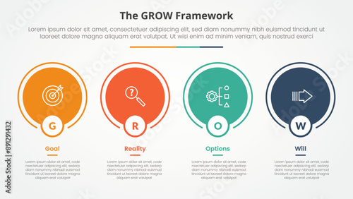 GROW model coaching infographic concept for slide presentation with big circle outline on horizontal direction with 4 point list with flat style