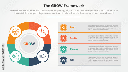 GROW model coaching infographic concept for slide presentation with big outline circle and box description stack with 4 point list with flat style