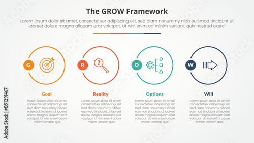 GROW model coaching infographic concept for slide presentation with big outline circle on horizontal direction with 4 point list with flat style