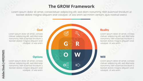 GROW model coaching infographic concept for slide presentation with big circle pie chart with 4 point list with flat style