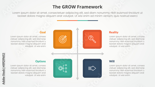 GROW model coaching infographic concept for slide presentation with square box matrix structure with 4 point list with flat style