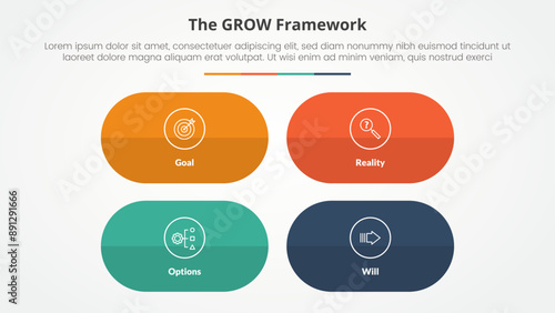 GROW model coaching infographic concept for slide presentation with round capsule shape with matrix structure with 4 point list with flat style