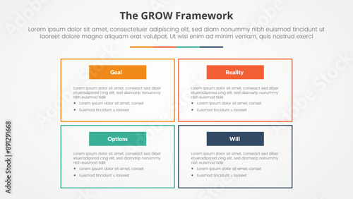 GROW model coaching infographic concept for slide presentation with big box outline on matrix structure with 4 point list with flat style
