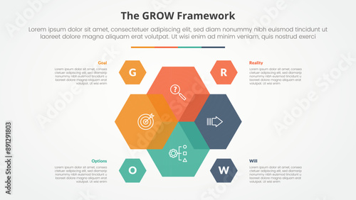 GROW model coaching infographic concept for slide presentation with hexagon venn blending on center with 4 point list with flat style