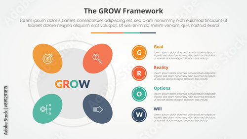 GROW model coaching infographic concept for slide presentation with round shape on outline circle with 4 point list with flat style