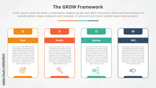 GROW model coaching infographic concept for slide presentation with big outline table box and strong header with 4 point list with flat style