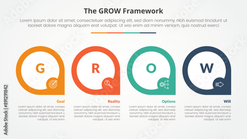 GROW model coaching infographic concept for slide presentation with big outline circle on horizontal direction with 4 point list with flat style
